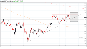 Nasdaq 100 Outlook Fb Tsla Earnings To Drive Stock Sentiment