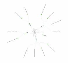 Use this web app to list keywords and keyphrases. Keywords Finden 7 Seo Tools Swiss Online Marketing Blog