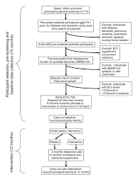Flow Chart Of Open Study Protocol Download Scientific Diagram