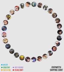 overwatch ship chart tumblr