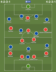 £50million deal announced, xhaka and bellerin 'offered' new contracts keep up to date with all the latest arsenal transfer news, views and rumours in football.london's daily live blog Chelsea Vs Arsenal Line Up Today Match