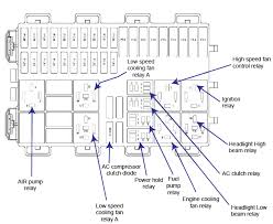 focus fuse diagram get rid of wiring diagram problem