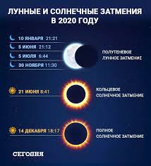 Собрали фото редкого затмения, которое вы могли пропустить. Lunnye I Solnechnye Zatmeniya 2020 Kalendar Daty I Vliyanie Events Segodnya