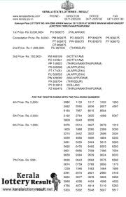 We did not find results for: Kerala Lottery Result Today Nirmal Nr 95 Today Lottery Results Live Now Oneindia News