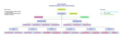 Documents similar to struktur kepengurusan remaja masjid. Struktur Organisasi Remaja Masjid Dan Fungsinya Berbagai Struktur