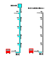 マンションの連結送水管耐圧試験の見積依頼 3月29日 ①埼玉県草加市のお客様より 誘導灯・火災報知器設置の見積依頼。 ②埼玉県戸田市の会社様より 排煙窓修繕工事の見積依頼。 3月28日 埼玉県のお客様より 消火器交換の見積 é€£çµé€æ°´ç®¡ æ ªå¼ä¼šç¤¾ã‚¿ã‚¤ãƒ ãƒ©ãƒ³