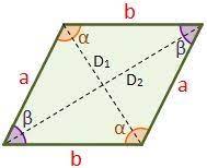 Gráfico