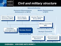 North Atlantic Treaty Organisation Ppt Download