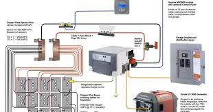 Typical Off Grid System With Components And Wiring Well Done Design Off Grid System Off Grid Solar Off Grid Cabin