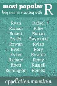 This popular collection of modern indian boy names beginning with r will help you to fina a perfect name for your newborn!. Boy Names Starting With R Robert Rafferty Rhodes Appellation Mountain