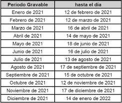 La declaración de la renta ya tiene calendario para que puedas presentar el irpf a la agencia tributaria. Calendario Tributario Para 2021 Y Los Topes Para Declarar Renta Asosec
