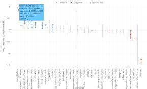 A Beginners Guide To Eda With Linear Regression Part 6