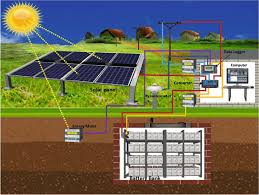 Solar power can be harnessed and converted to usable energy using photovoltaics or solar thermal collectors. 4 Proposed Model Of Solar Power Plant Download Scientific Diagram