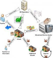 Getting Started With 3d Printing In Education 3d Printing Education 3d Printing Machine