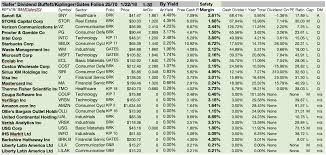 14 Safer Dividend Survivors In Buffett Kiplinger Gates 80