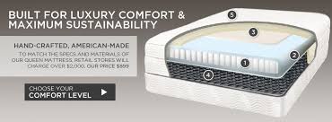 Our Mattresses Saatva Mattress Saatva Mattress Mattress Saatva