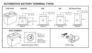 Car & truck battery terminals. Din Versus Sae Battery Terminal Posts Bmw 2002 And Other 02 Bmw 2002 Faq
