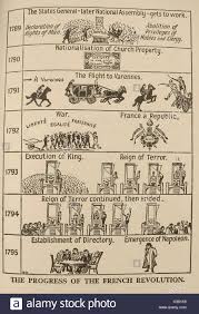 A Chart Showing The Timeline And Progress Of The French