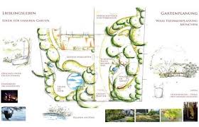 Gartengestaltung Gartenplanung Gartendesign Muenchen Gartenplanung Garten Planen Garten Design