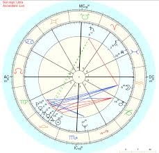 Do You Relate To Your Draconic Chart Astrology Forum