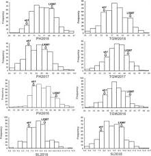 We help clients navigate in rapidly changing environments. Frontiers Genetic Mapping By Integration Of 55k Snp Array And Kasp Markers Reveals Candidate Genes For Important Agronomic Traits In Hexaploid Wheat Plant Science