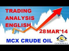 20 Best Mcx Crude Oil Trading Tips Images Crude Oil