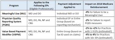 What Physicians Need To Know About 2016 Meaningful Use Measures