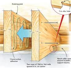 It stands in the way of the deck and i would like to remove it. Sister Joist Home Remodeling Diy Home Repair Remodel