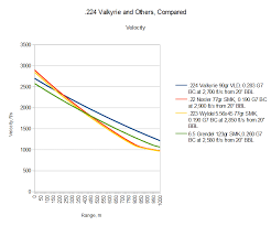 ballistics free charts and diagrams