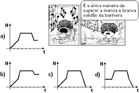 O grau do polinômio p.q é sempre: Https Projetomedicina Com Br Site Attachments Article 398 Matematica Funcoes Graficos Pdf
