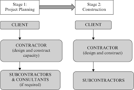 Uncover why alliance contracting & design inc is the best company for you. Comparing Public Infrastructure Procurement Models Global Developments In Public Infrastructure Procurementevaluating Public Private Partnerships And Other Procurement Options