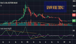 Thanks a lot for your help. / sure thing!. Know Sure Thing Kst Technische Indikatoren Indikatoren Und Signale Tradingview