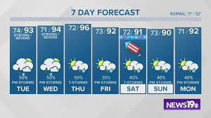 Columbia sc weather with weather links and current radar images. Latest Columbia Weather Forecast June 29 Wltx Com