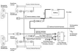 There are multiple different wiring scenarios that have existed over the years for western plows. Ht Series Truck Side Wiring Kit