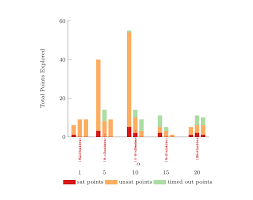 Clustered Stacked Bar Chart Overlapping Labels Tex Latex