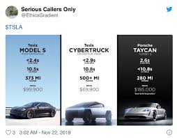 The taycan represents porsche's foray into the electric vehicle space, and it does not disappoint. Comparison Between Tesla Model S Cybertruck Porsche Taycan