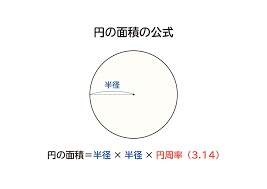 なぜ、円の面積は「半径×半径×円周率（3.14）」なのか？を説明します - おかわりドリル