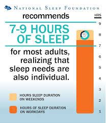 How Long Should We Sleep At Night Sleep Deprivation How To Increase Energy National Sleep Foundation