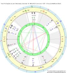 Birth Chart Brad Pitt Sagittarius Zodiac Sign Astrology