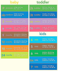 Carters Size Chart Little One Baby Size Baby Hacks