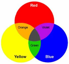 Powerpoint On Primary Color Mixing Tertiary Color Color