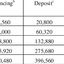 ….dia boleh mengambil keuntungan yang diberikan oleh bank, semacam bunga, namun jangan dimasukkan dan disimpan sebagai hartanya. Pdf Intellectual Capital And Islamic Banks Performance Evidence From Indonesia And Malaysia