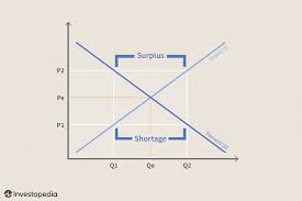 Disequilibrium Definition