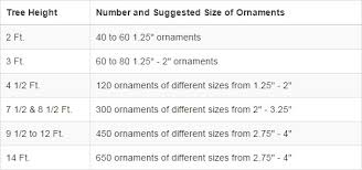 recommended number of ornaments