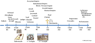 bc ad timeline worksheet google search word of god