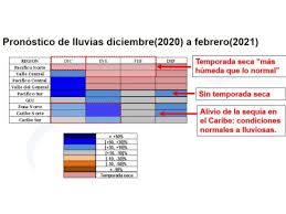 Pronóstico de lluvias de corto a mediano plazo. Resumen De Epoca Lluviosa 2020 Y Pronostico De Epoca Seca 2021 Periodico Mensaje Guanacaste