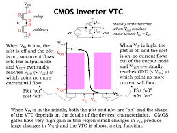 A complementary cmos inverter is implemented using a series connection of pmos and nmos transistor as shown in figure below. L03 Cmos Technology