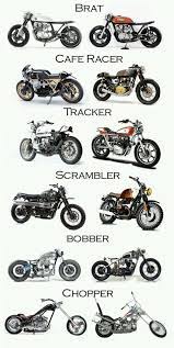 Bikes Names Scrambler Motorcycle Motorcycle Types Bobber Motorcycle