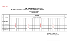 Daftar hadir guru paud dan pegawainya dibuat dalam rangka tertib administrasi serta demi mewujudkan lembaga pendidikan yang profesional. Daftar Hadir Guru Madin