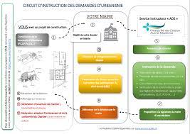 Les informations présentes dans ce guide sont non exhaustives. Droit Des Sols Ads Com Com Crozon
